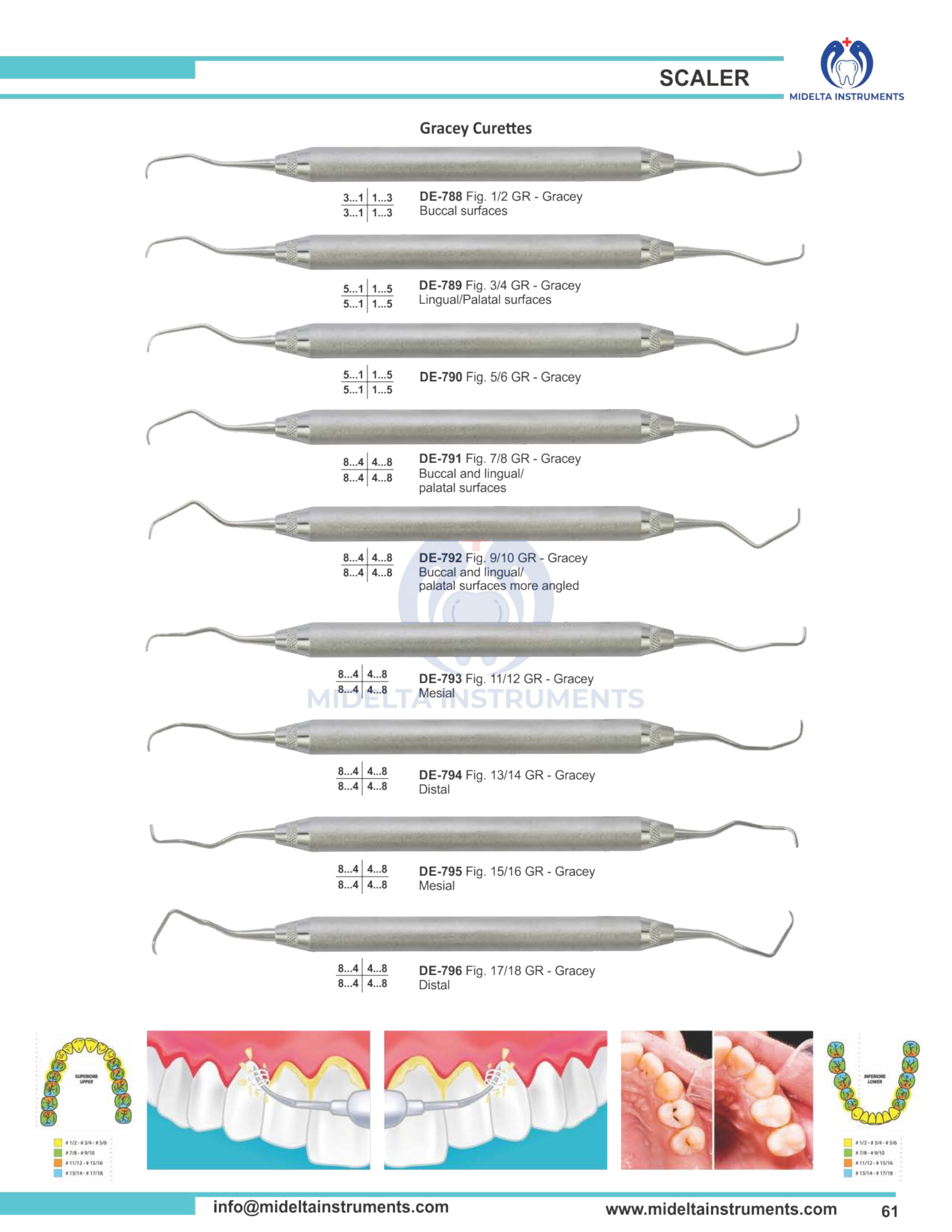 Midelta Instruments